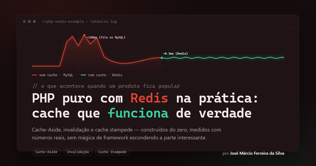 PHP puro com Redis na prática: cacheando dados e melhorando o desempenho de uma aplicação