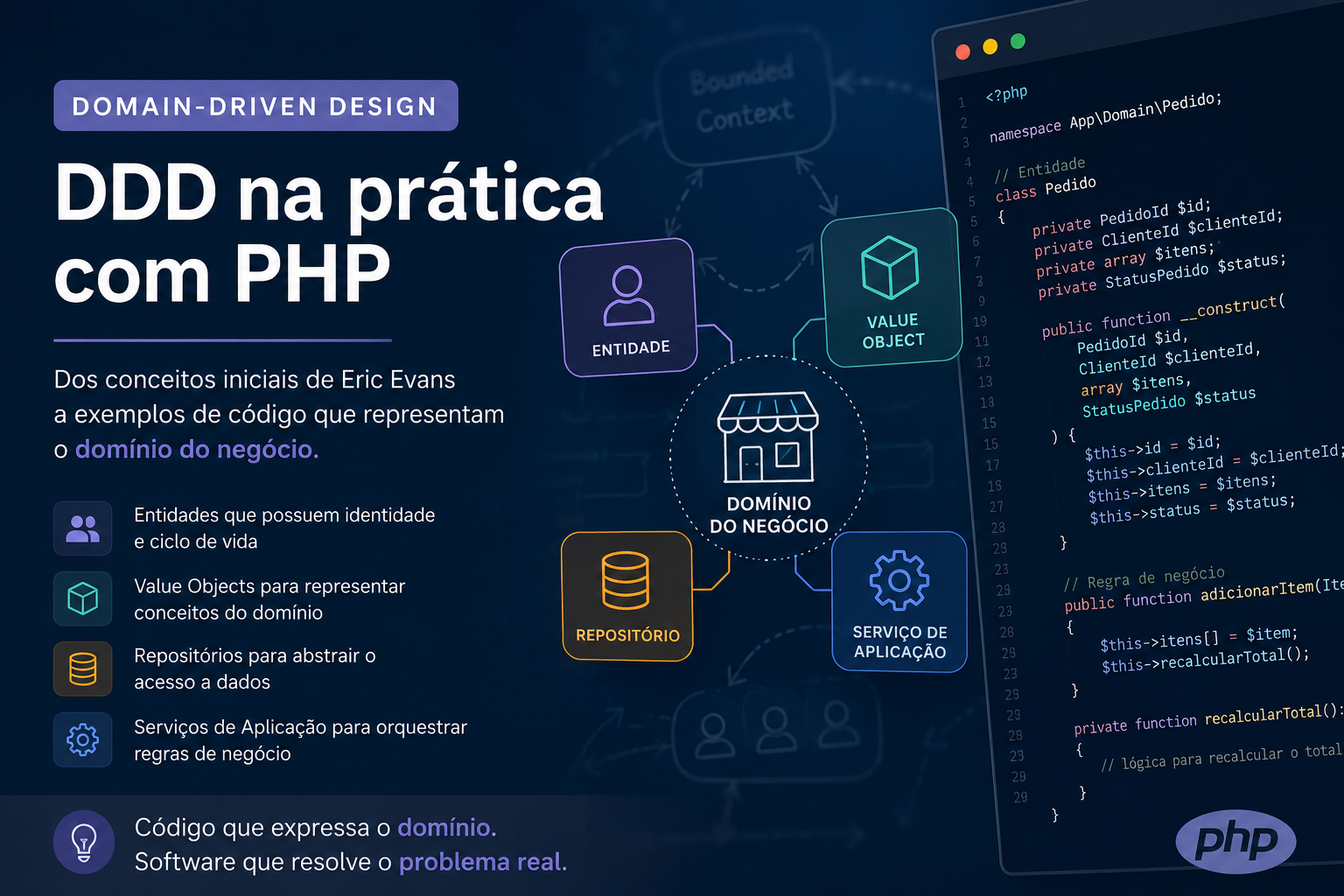 Domain-Driven Design na prática com PHP: transformando conceitos em código