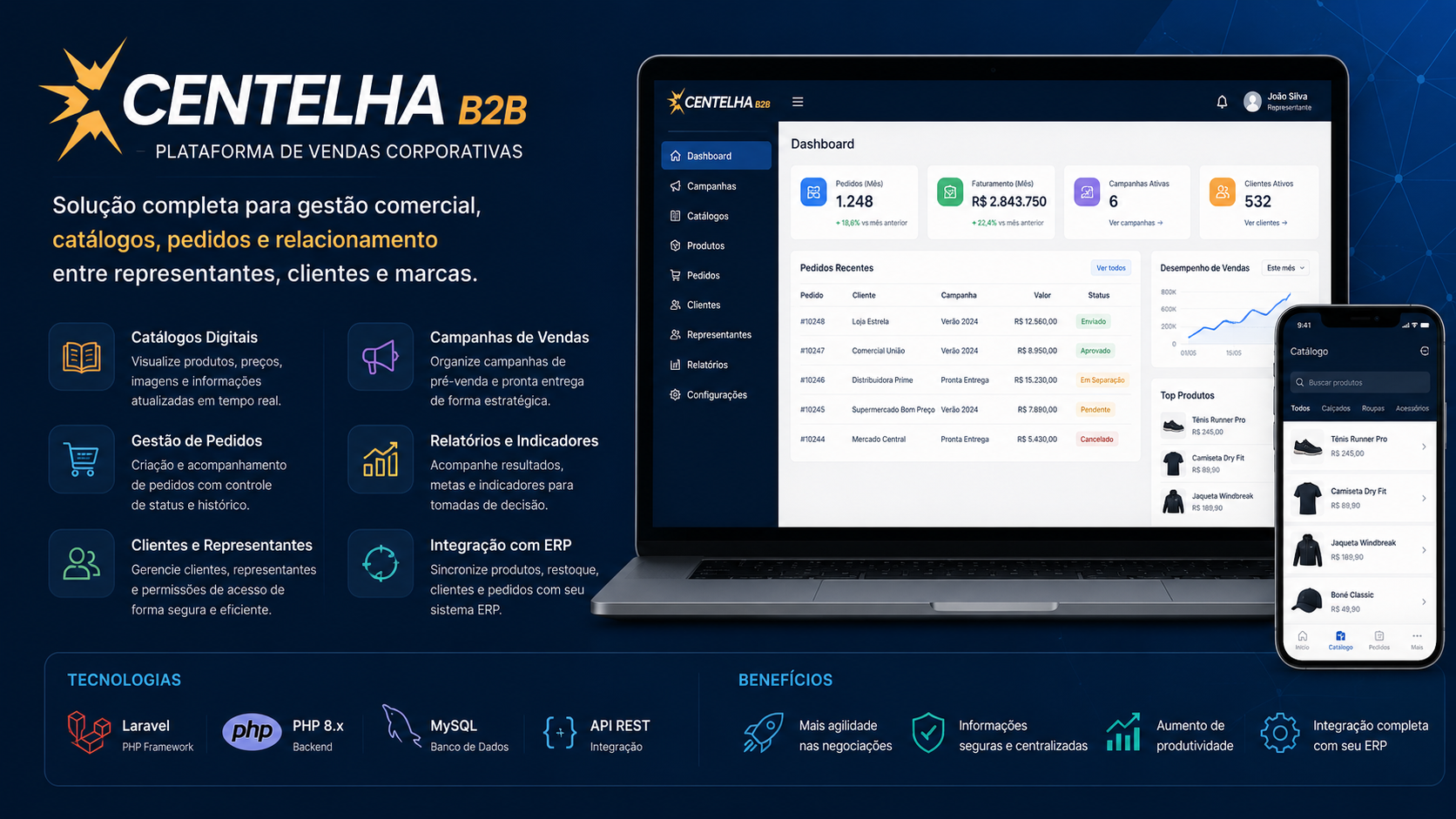 Centelha2 B2B